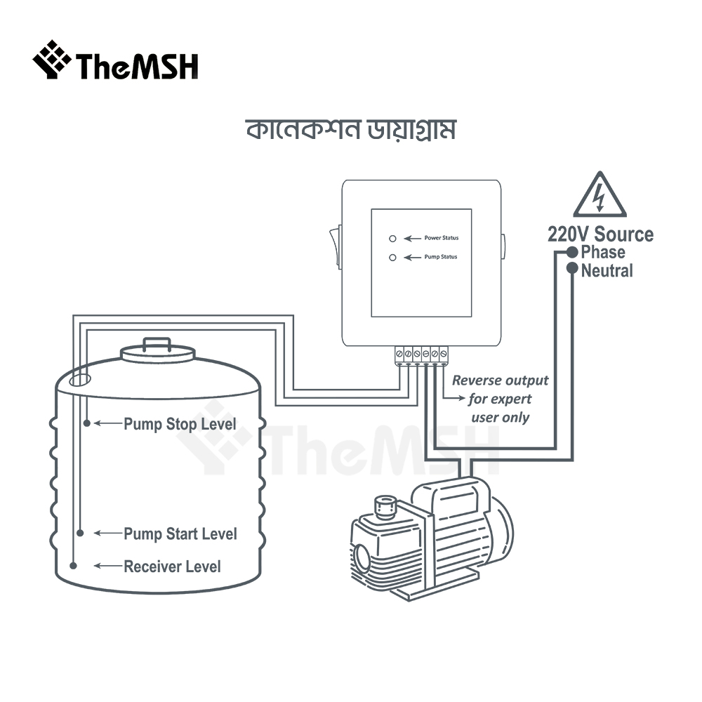Auto Water Pump Controller - AWPC mini (Max load 2HP) - Image 5